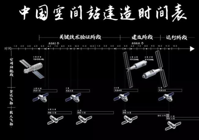 空间站的主要任务