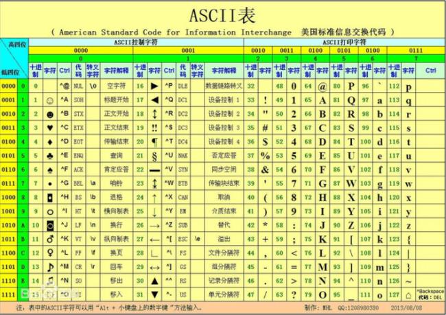 128个字符是多少个英文字母