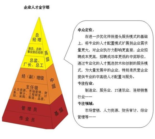 topu猎头公司是什么