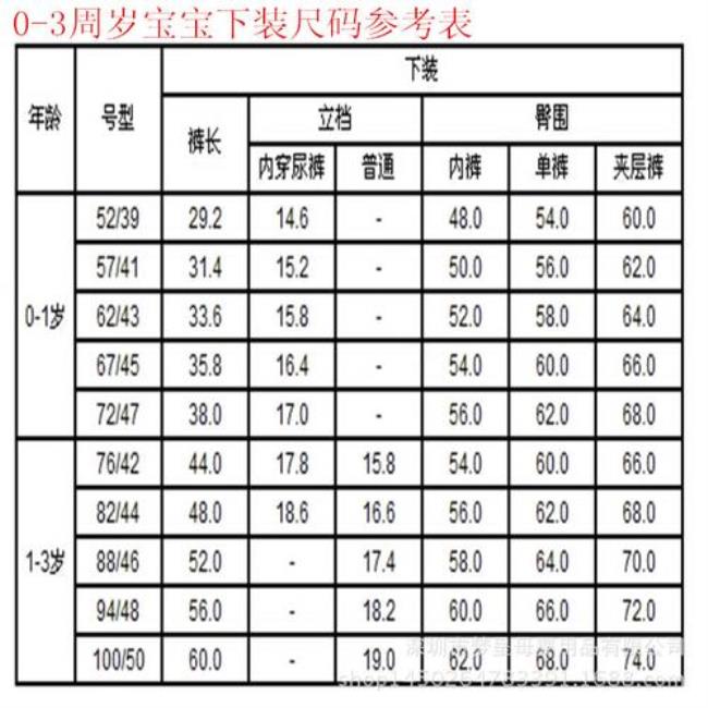 裤子执行标准对照表