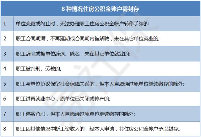 为什么公积金不取出来存银行