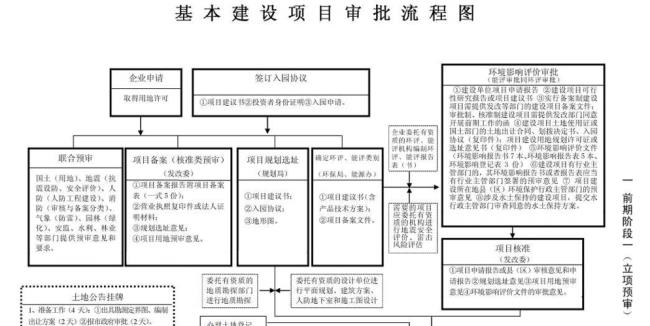 地铁建设审批流程