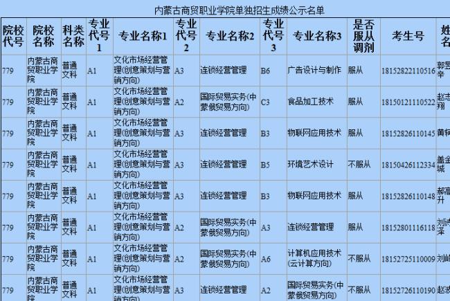 内蒙古商贸职业学院属于211吗