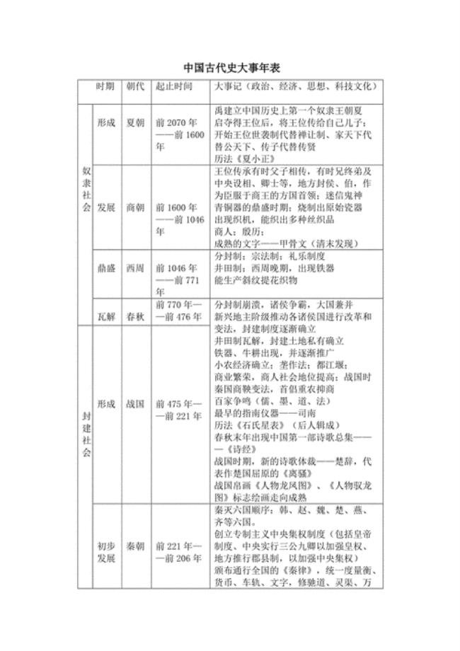 高中宋代历史的整理