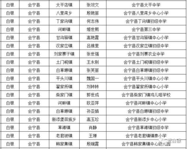 江西省抚州市临川区邮政编码