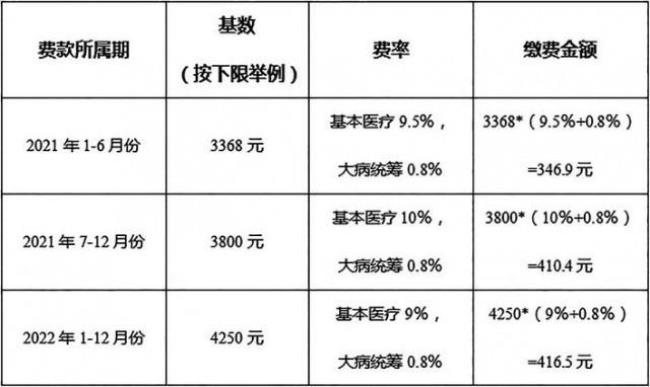 江苏省医保每年什么时间增长