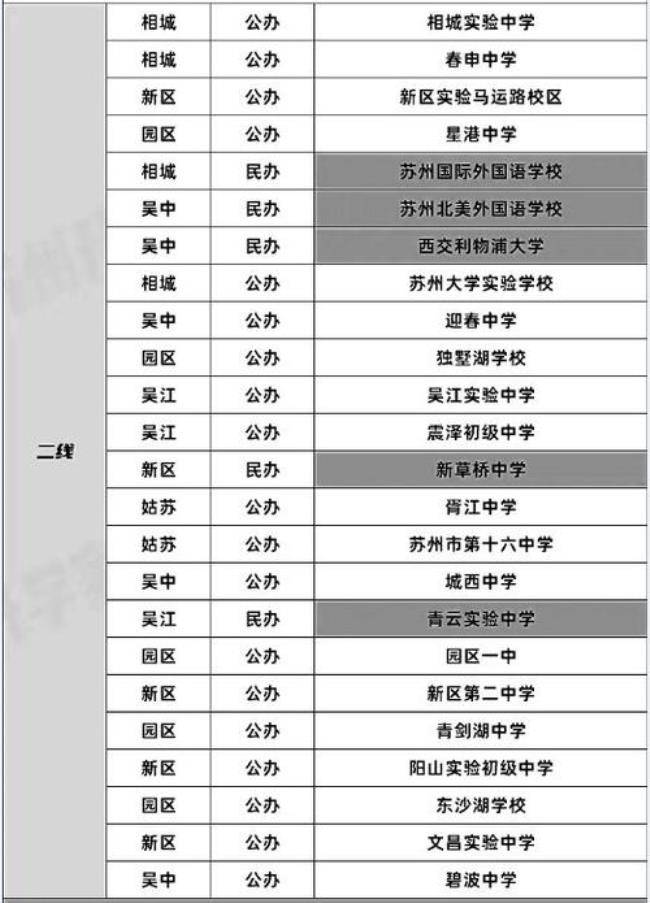 苏州园区那个初中好