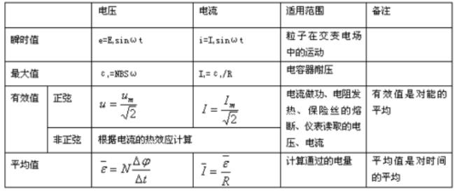 电流有效值公式是什么