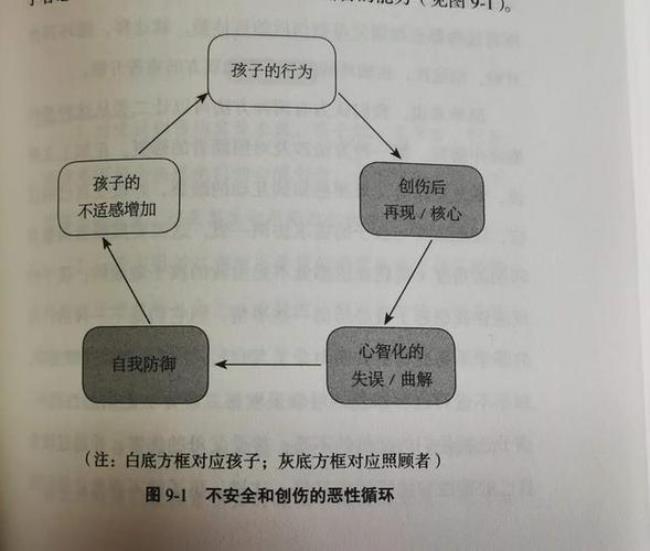 儿童心理依恋的特征