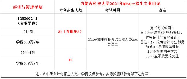 内蒙古大专学校非全日制有哪些