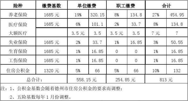 广东省公积金缴费标准一览表