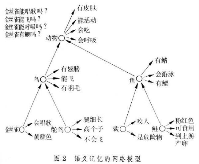 长短时记忆网络作用