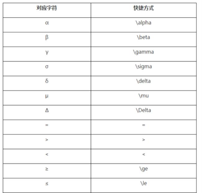 阿尔法贝塔伽马符号大全