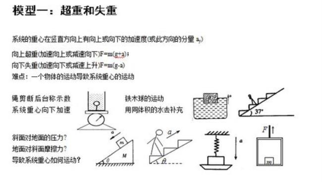 超重和失重的公式推导