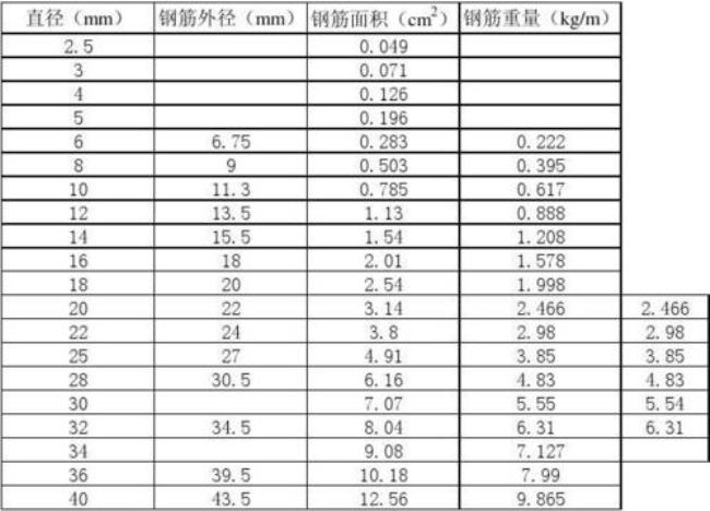 钢筋300mpa什么意思