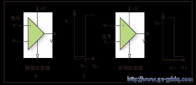 反相滞回比较器的特点