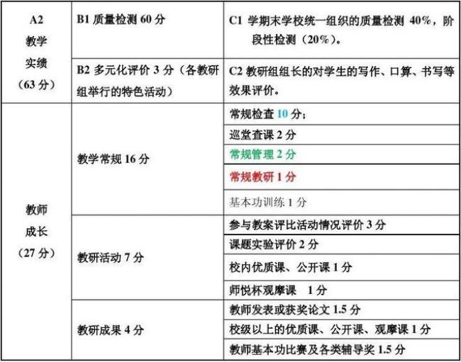 教资教案没写完扣多少分