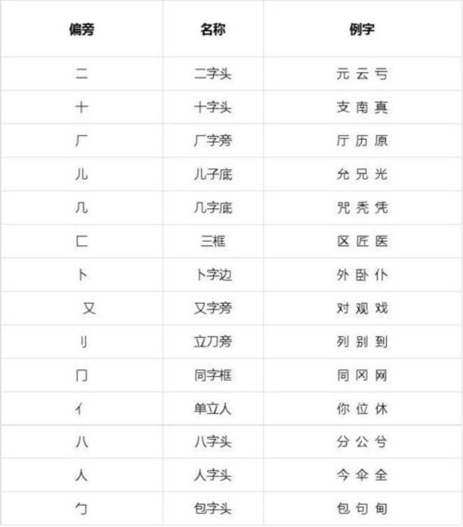 爱字去掉部首有几画