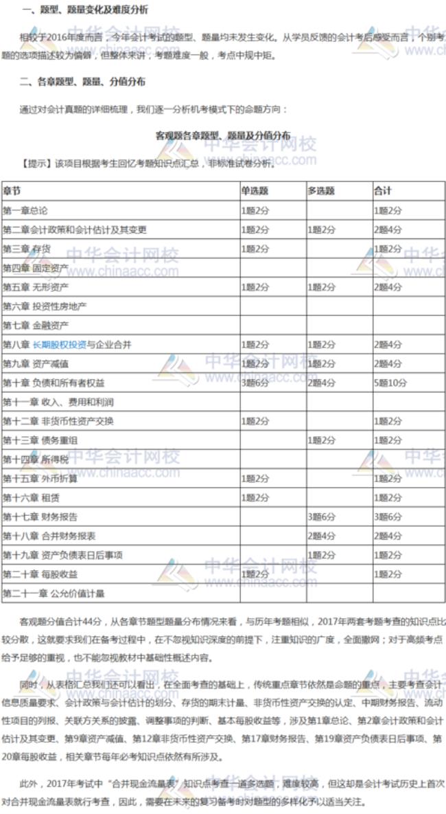 上海考出注册会计师年薪有多少