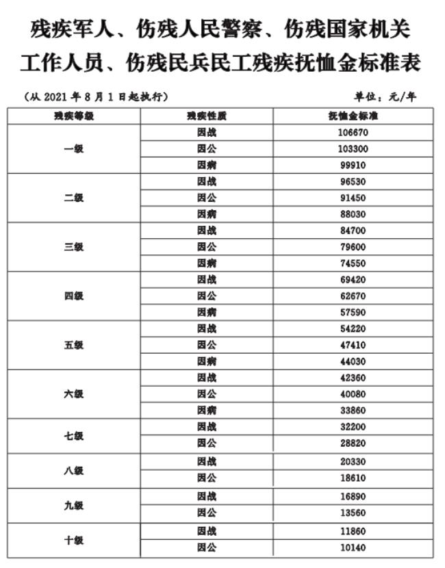 定期抚恤金发几年