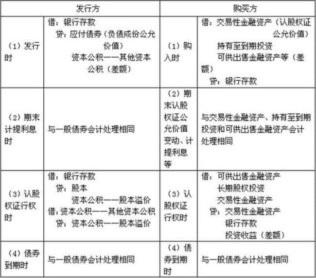 其他权益工具与资本公积区别