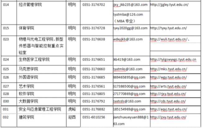 太原理工大学研究生算什么档次