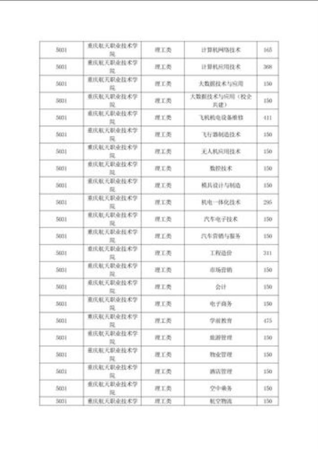 重庆航空职业技术学院开学时间