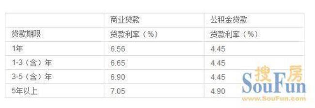 公积金有5万可以贷多少