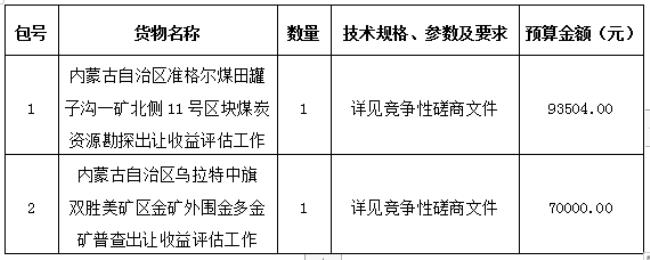 竞争性磋商与询比价的区别