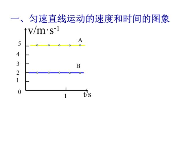 曲线运动的VT图象是怎样的