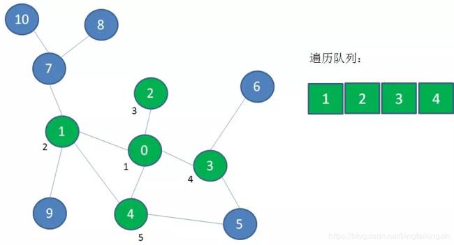 不再向前追溯是什么意思