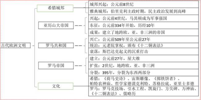 古巴比伦等级制度特点