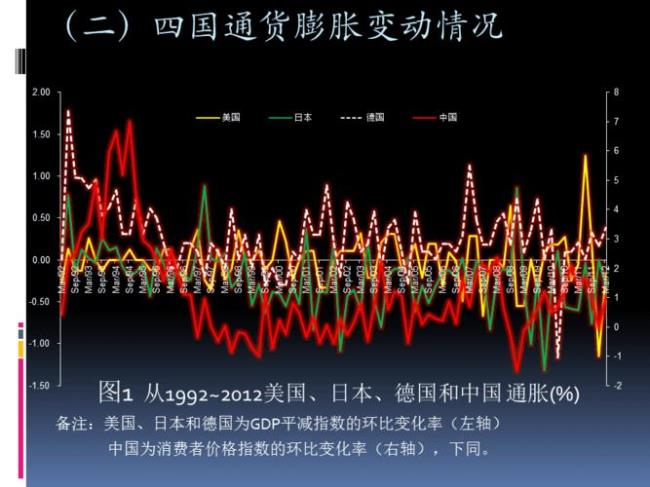 经济政策不确定性的成因