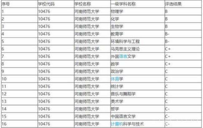 1990年河南省大学排名