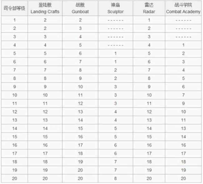 口袋奇兵萨姆将军值得升级吗