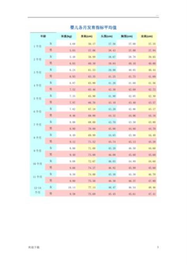 36周宝宝发育标准对照表