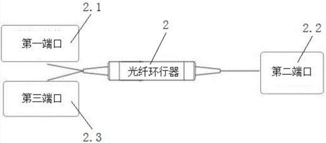 光纤克尔效应