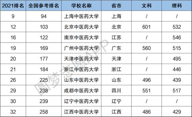 世界医学院校名录中文版