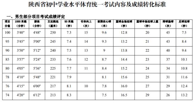 2022年中考湖北体育考什么