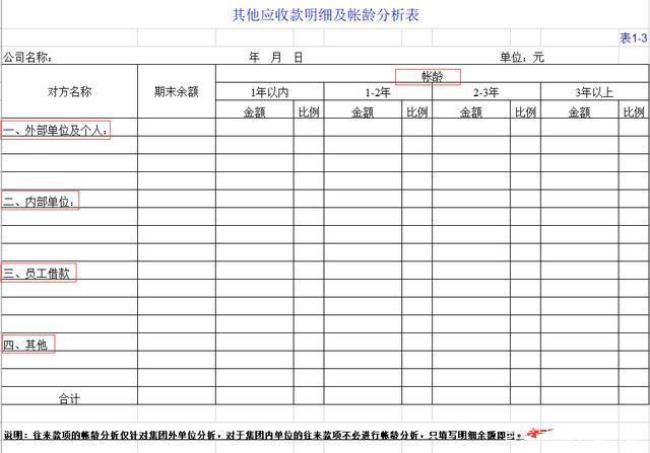 其他应收款主要包括哪些内容