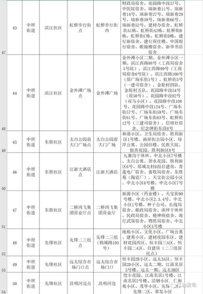 四川绵阳身份证开头数字