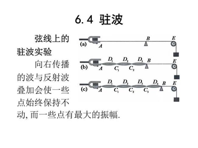 形成驻波的条件是什么两压电