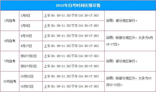 2022中国远程教育网教统考时间