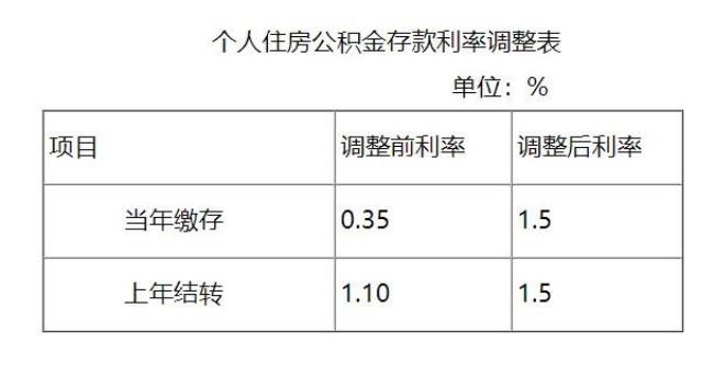 东莞公积金可以用几次