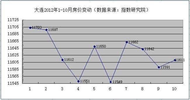 价格指数怎样反映购买力水平