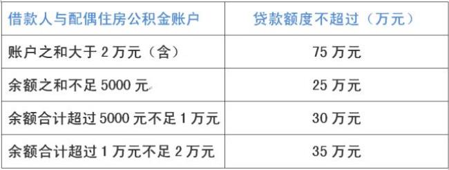 公积金可以一次贷10万吗