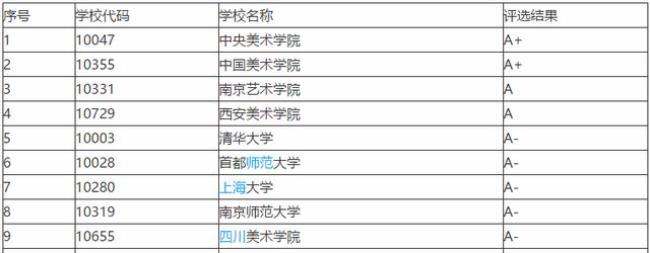 师范类的美术专业包括哪些专业