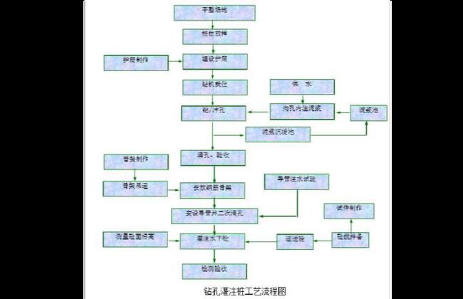 长螺旋钻孔灌注桩施工工序