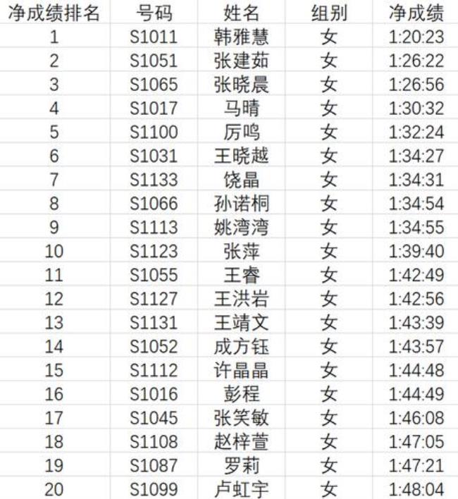 1km的合格成绩是多少