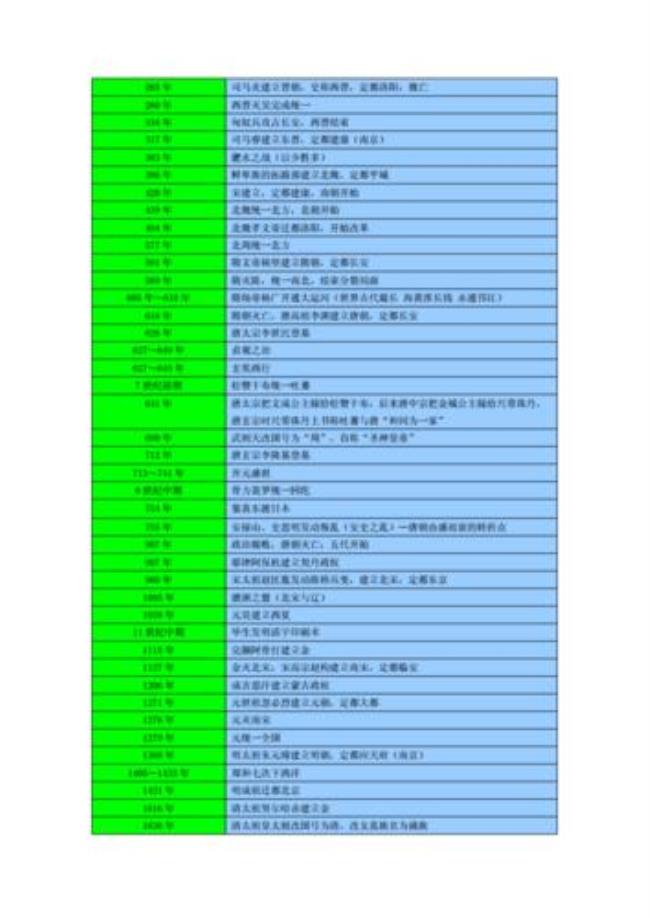 初中历史分为几个阶段